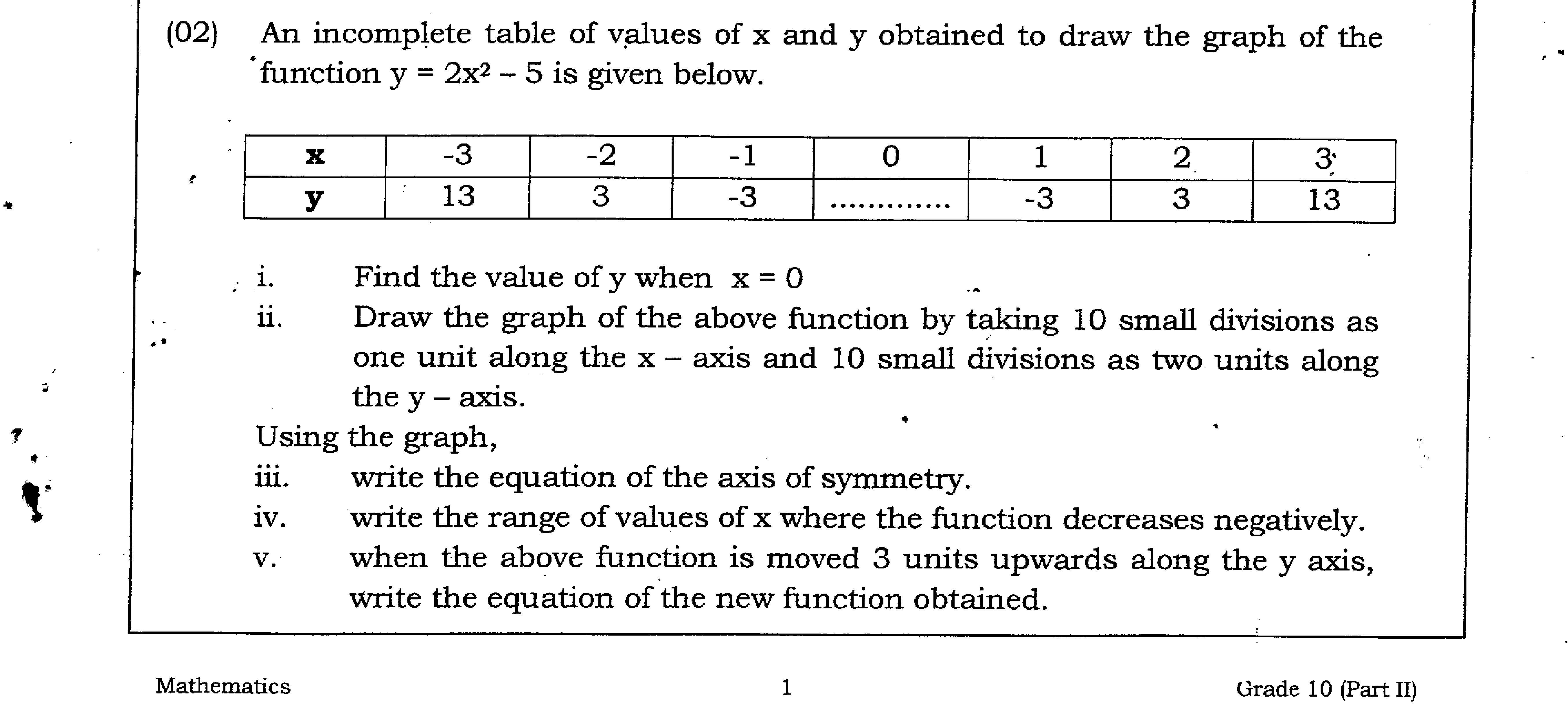 Paper II Part A Q2: Graph of a quadratic: axis of symmetry, range, vertical shift