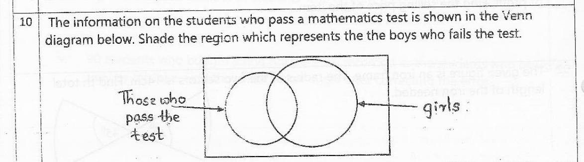 Paper I Part A Q10: Shade a Venn region outside both sets