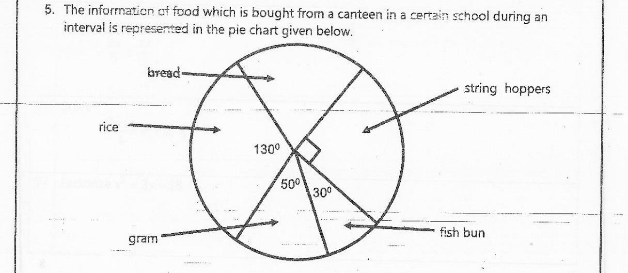 Paper I Part B Q5: Interpret a canteen pie chart: percentages, totals, corrected angle