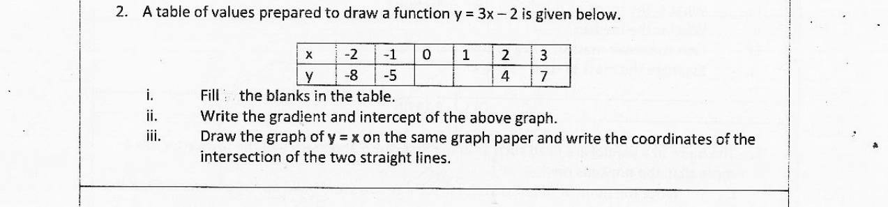 Paper II Part A Q2: Table and graph of a linear function; intersection with y = x