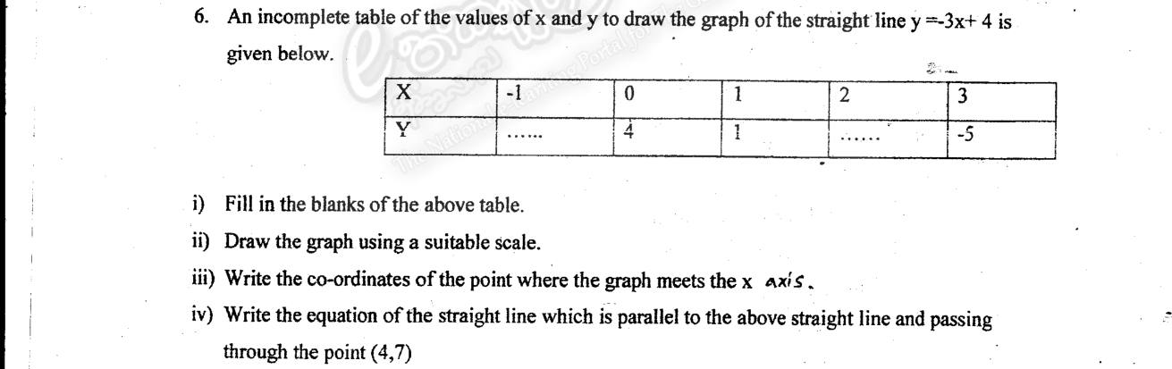 Paper I Part B Q6: Table and graph of a linear function; x-intercept; parallel line