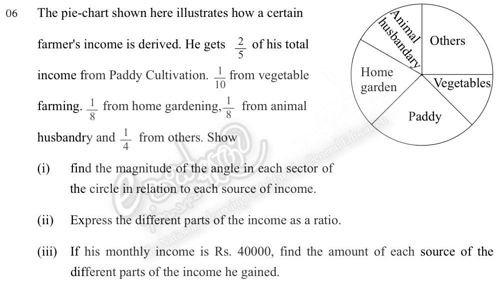Paper I Part B Q6: Income fractions as pie chart angles, ratio and amounts