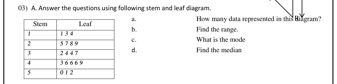 Paper I Part II Q3(a): Count, range, mode and median from a stem-and-leaf plot