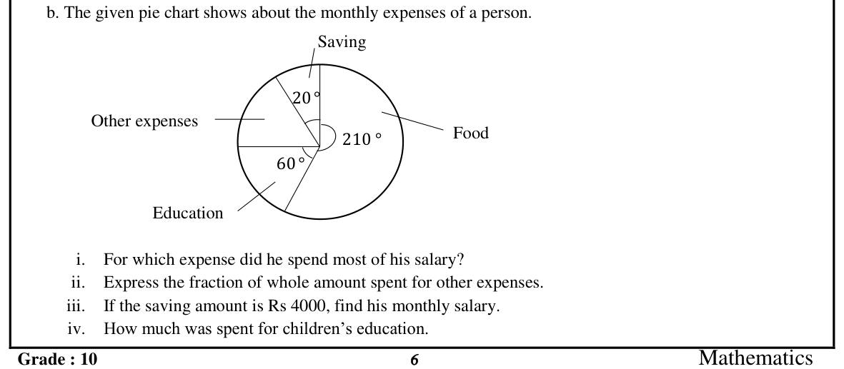 Paper I Part II Q3(b): Interpret a pie chart of monthly expenses