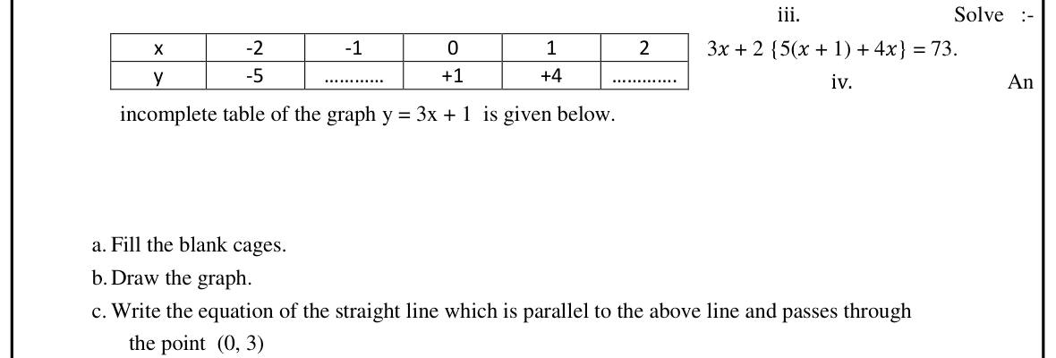 Paper I Part II Q8(iv): Table and graph of a line; parallel line equation
