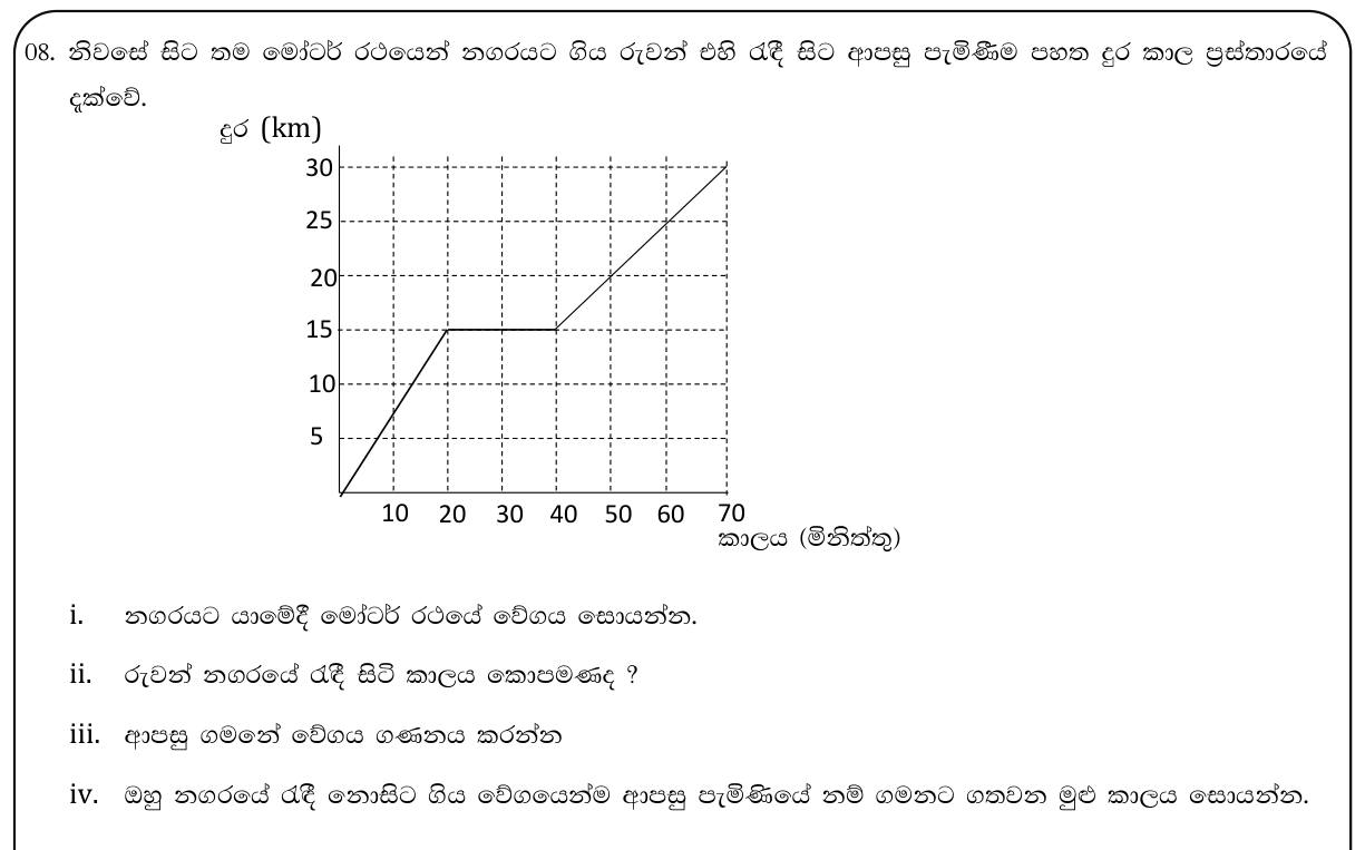 Paper II Part B Q8: Distance-time graph: speeds, waiting time and journey time