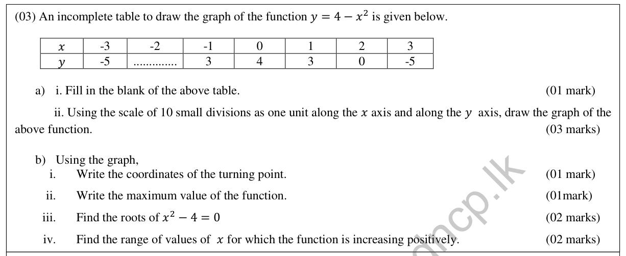 Paper II Part A Q3: Graph of y = 4 - x²: turning point, maximum, roots, increasing range