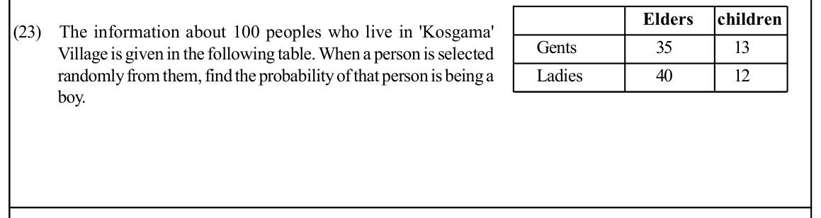 Paper I Part A Q23: Probability of one category from a two-way table