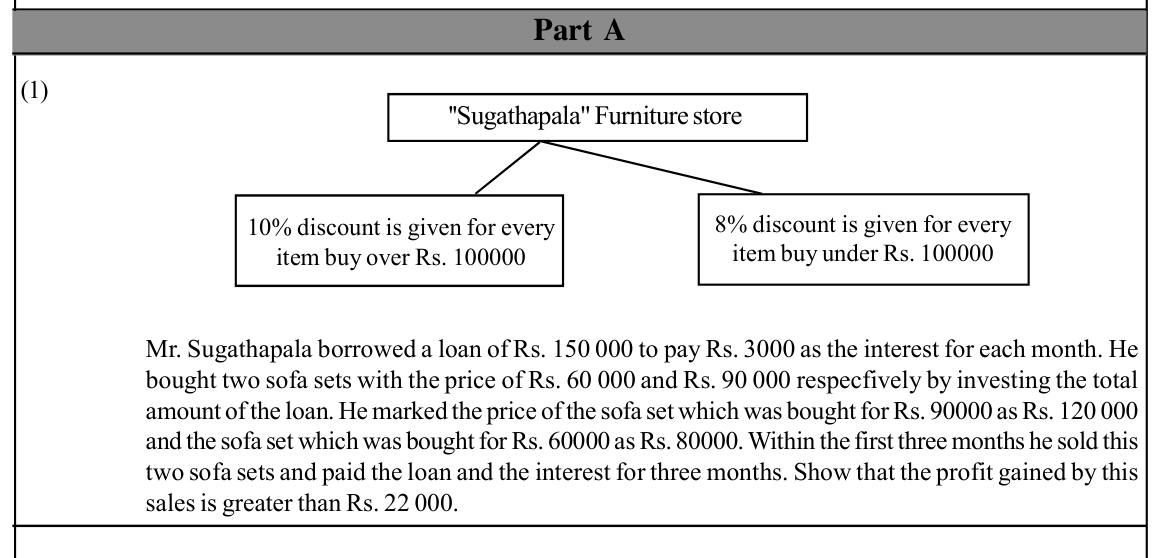 Paper II Part A Q1: Loan interest, marked price discounts and profit comparison