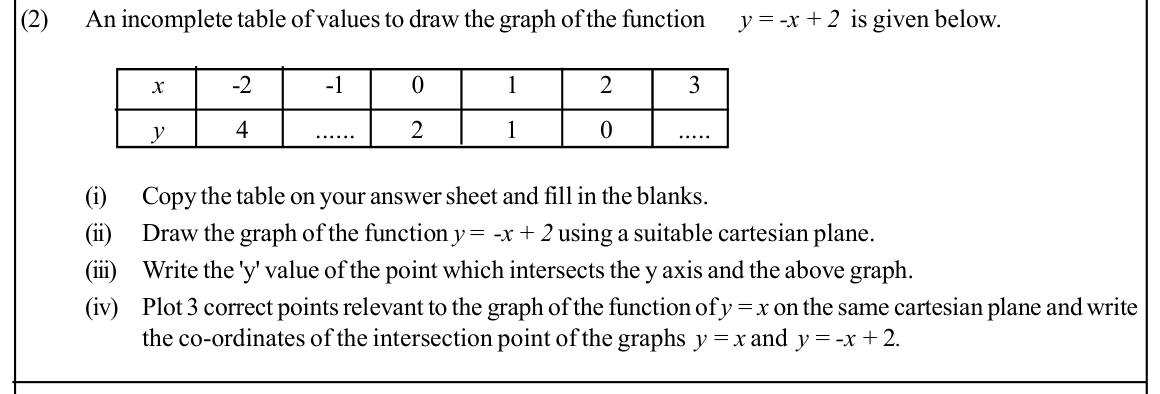 Paper II Part A Q2: Table and graph of a linear function; intersection with y = x