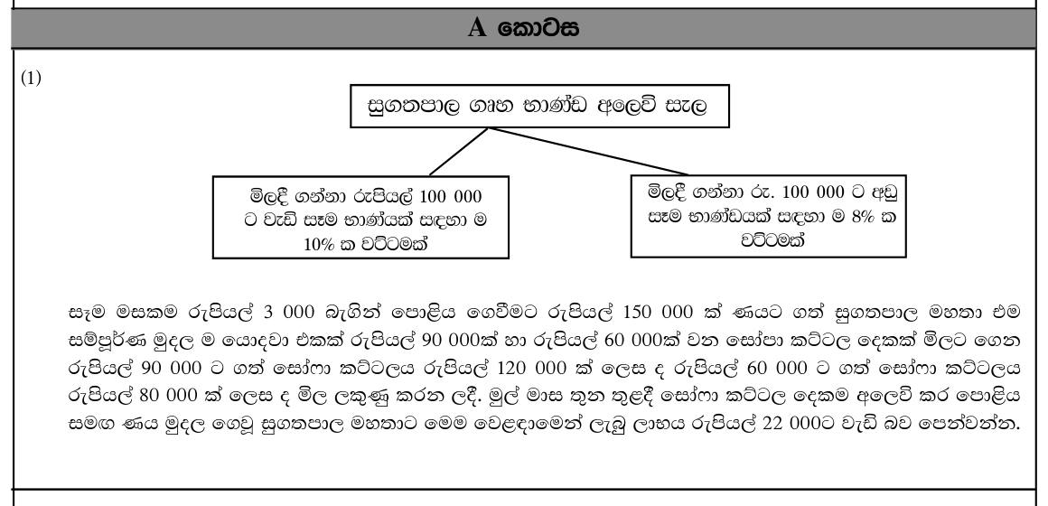Paper II Part A Q1: Loan interest, marked price discounts and profit comparison