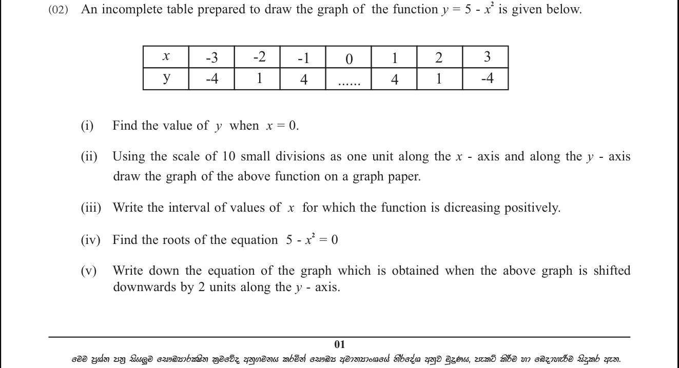 Paper II Part A Q2: Graph of a quadratic: table, plot, decreasing range, roots, shifted equation