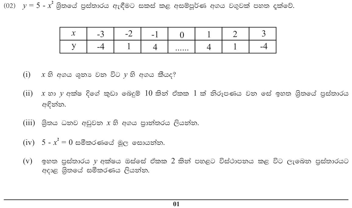Paper II Part A Q2: Graph of a quadratic: table, plot, decreasing range, roots, shifted equation