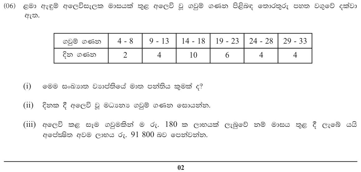 Paper II Part A Q6: Modal class and mean of grouped data; minimum profit