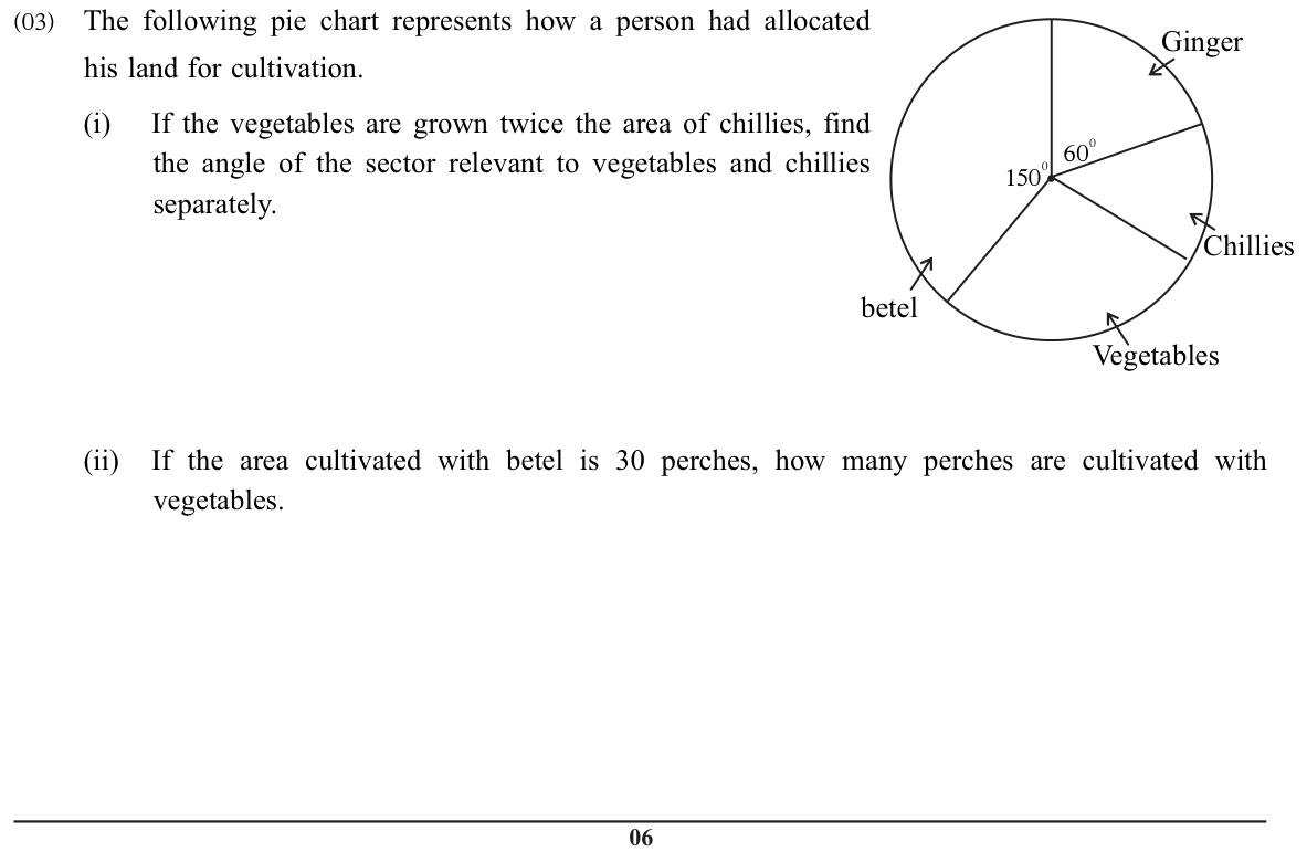 Paper I Part B Q3: Pie chart of land use: angles, areas, new allocation, fraction