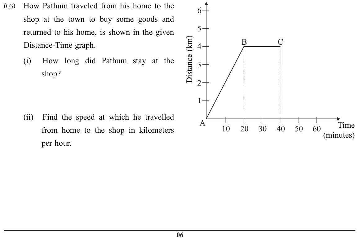 Paper I Part B Q3: Distance-time graph: stay time, speeds, complete the return journey
