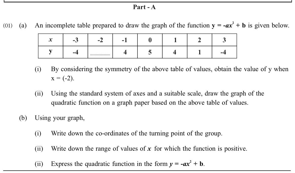 Paper II Part A Q1: Graph of y = -ax^2 + b: table, turning point, positive range, find a