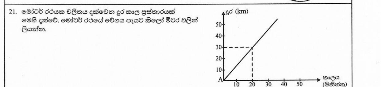 Paper I Part A Q21: Speed in km/h from a distance-time graph