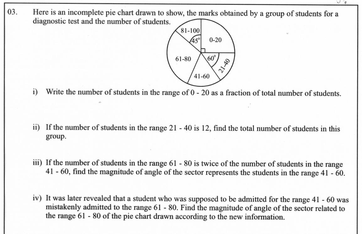 Paper I Part B Q3: Pie chart of test marks: fraction, total, sector angles