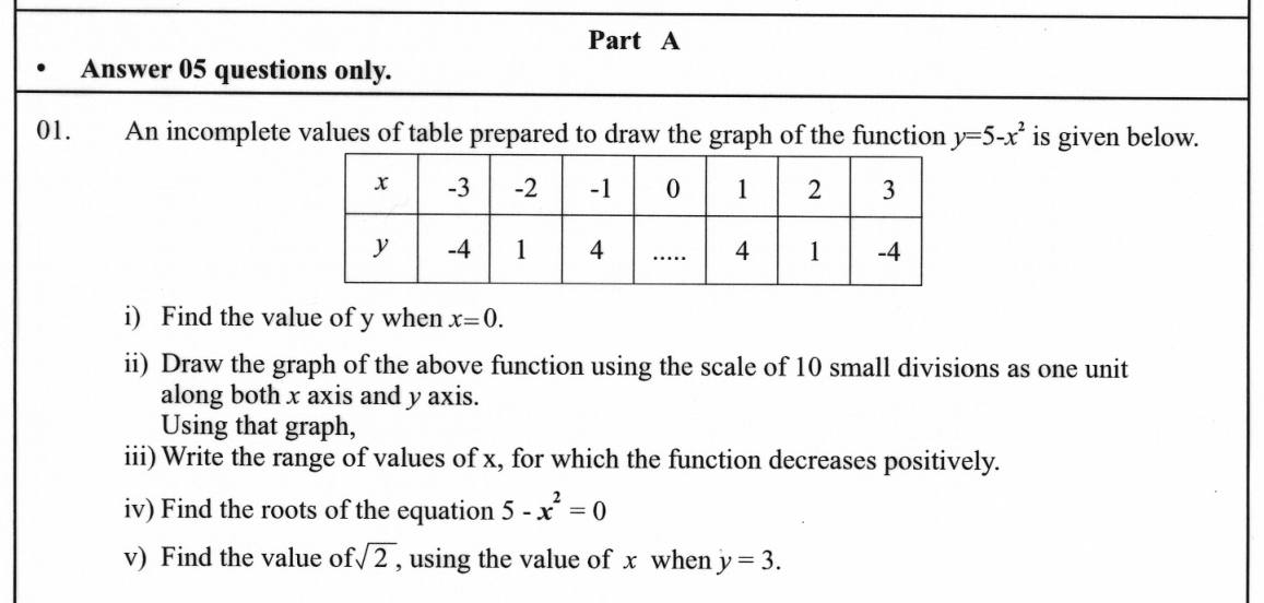 Paper II Part A Q1: Graph of y = 5 - x²: table, decreasing range, roots, estimate √2