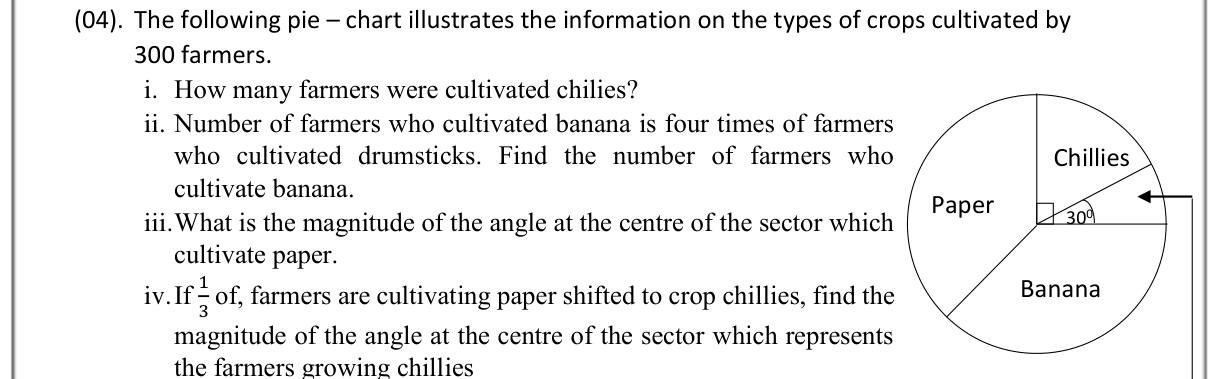 Paper I Part B Q4: Interpret and adjust a pie chart of crops