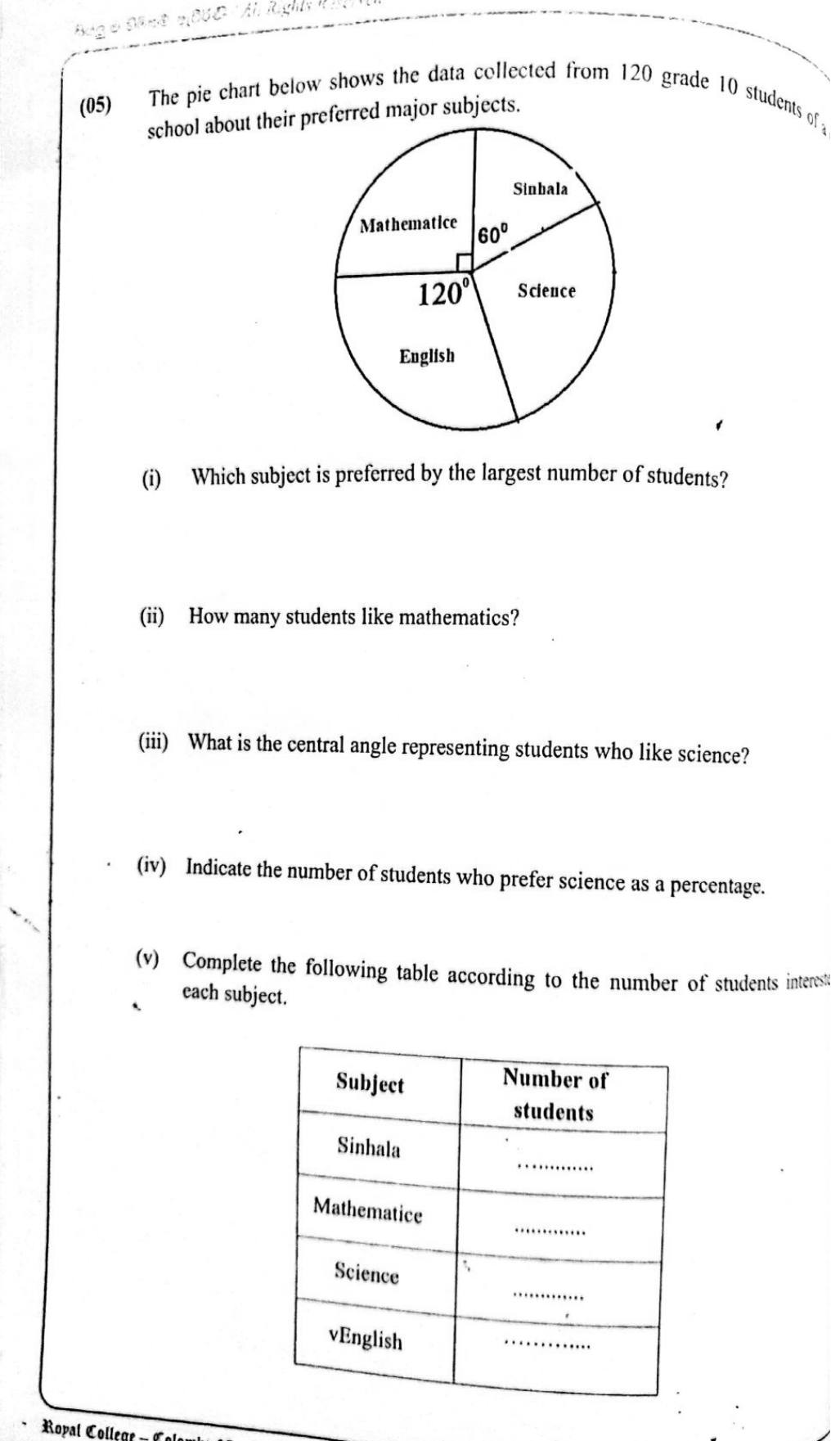 Paper I Part B Q5: Interpret a pie chart of preferred subjects