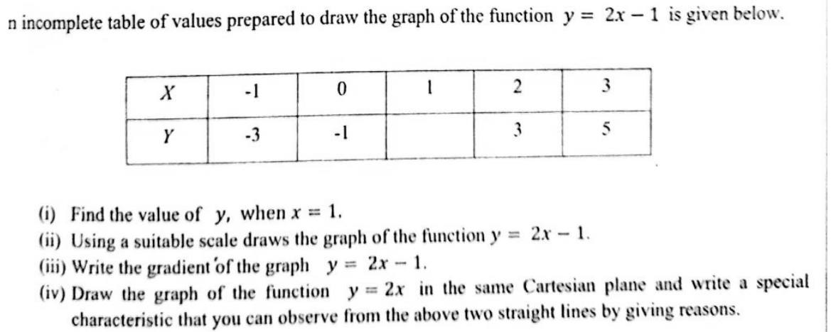 Paper II Part A Q2: Graph y = 2x - 1 and y = 2x; gradient and parallel lines