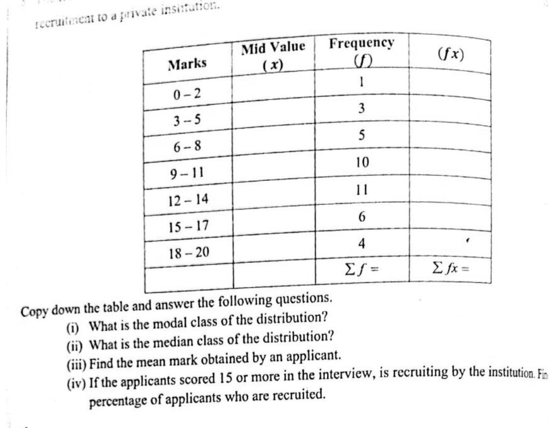 Paper II Part A Q3: Grouped frequency table: modal and median class, mean, percentage