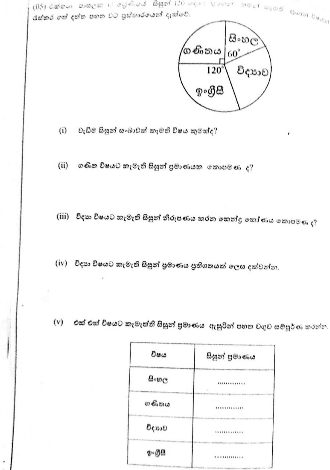 Paper I Part B Q5: Interpret a pie chart of preferred subjects