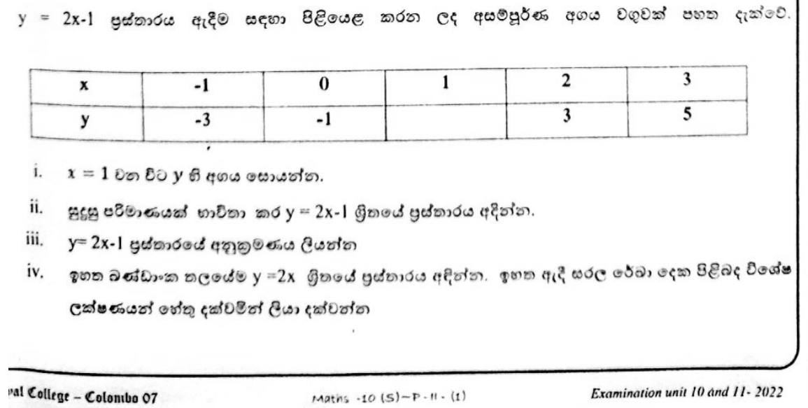 Paper II Part A Q2: Graph y = 2x - 1 and y = 2x; gradient and parallel lines