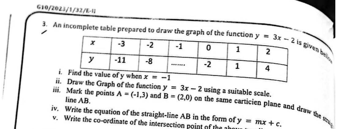 Paper II Part A Q3: Graph y = 3x - 2, line through two points, intersection