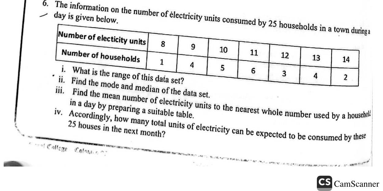 Paper II Part A Q6: Range, mode, median and mean of electricity use; monthly estimate