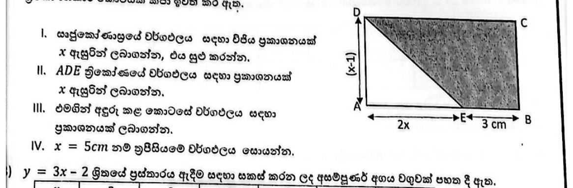 Paper II Part A Q2: Algebraic areas of a rectangle, triangle and trapezium