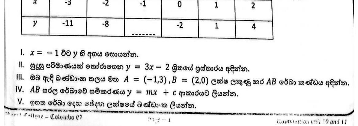 Paper II Part A Q3: Graph y = 3x - 2, line through two points, intersection