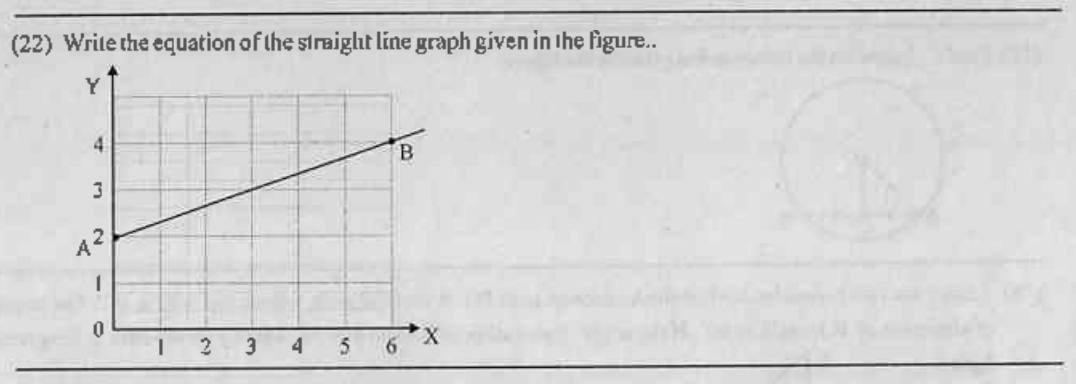 Paper I Part A Q22: Equation of a straight line read from a graph