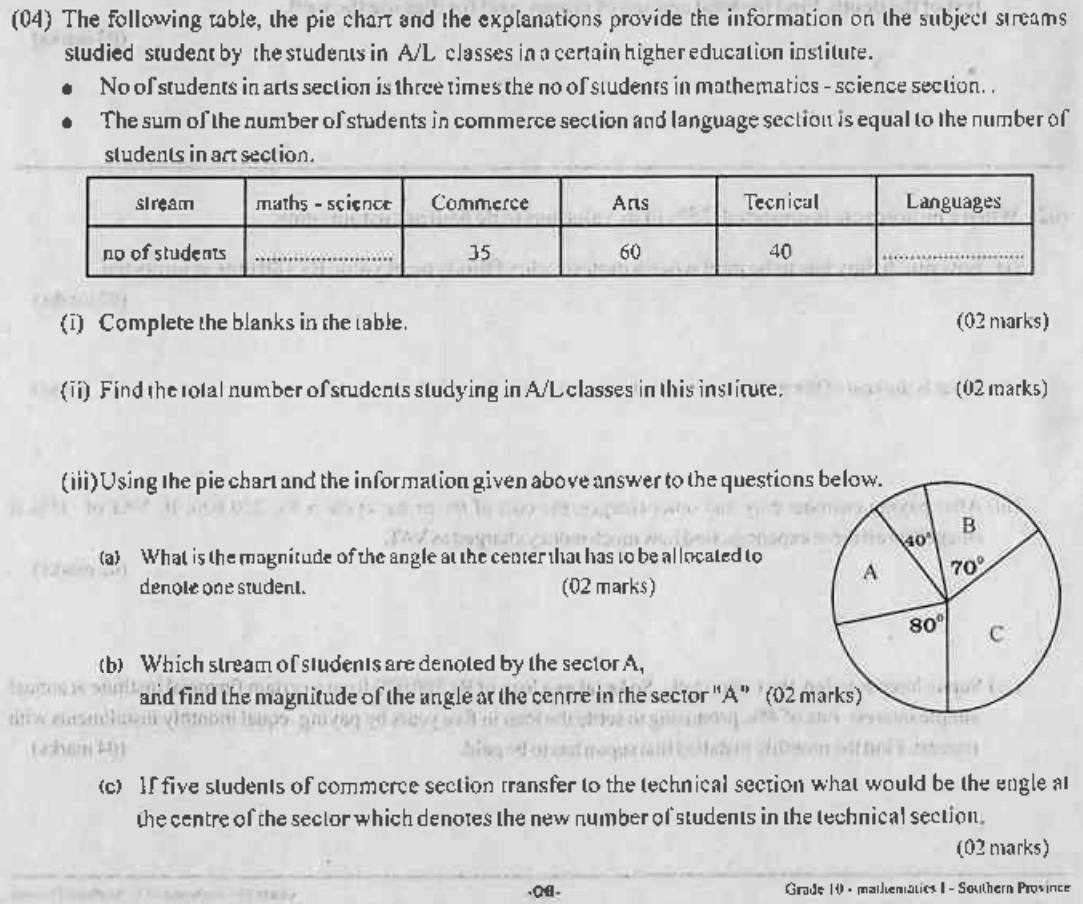 Paper I Part B Q4: Complete a stream table and use a pie chart