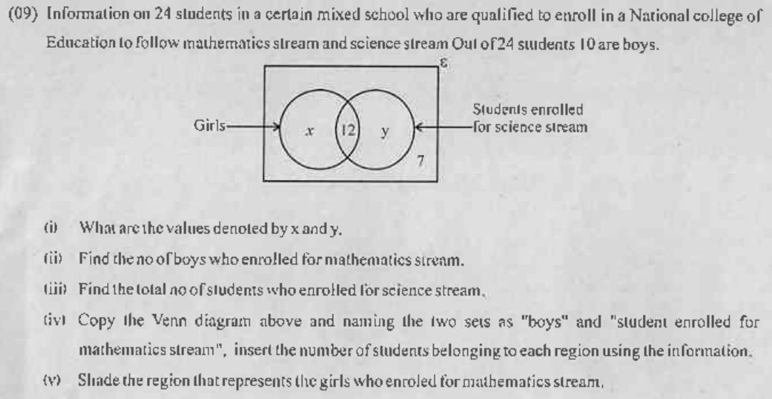 Paper II Part B Q9: Venn diagram of girls and science stream; redraw with new sets