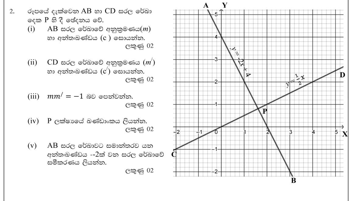 Paper II Part A Q2: Gradients and intercepts from graphs; perpendicular product; parallel line