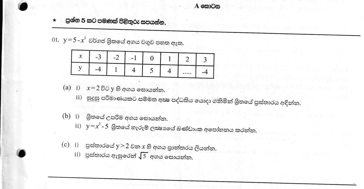Paper II Part A Q1: Graph a quadratic; maximum, symmetry axis, range and a root estimate
