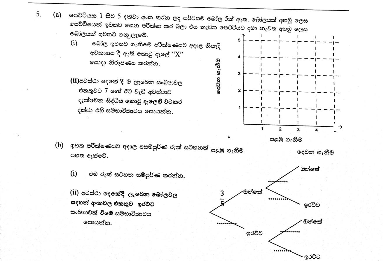 Paper I Part B Q5: Grid of outcomes for two draws with replacement; tree diagram