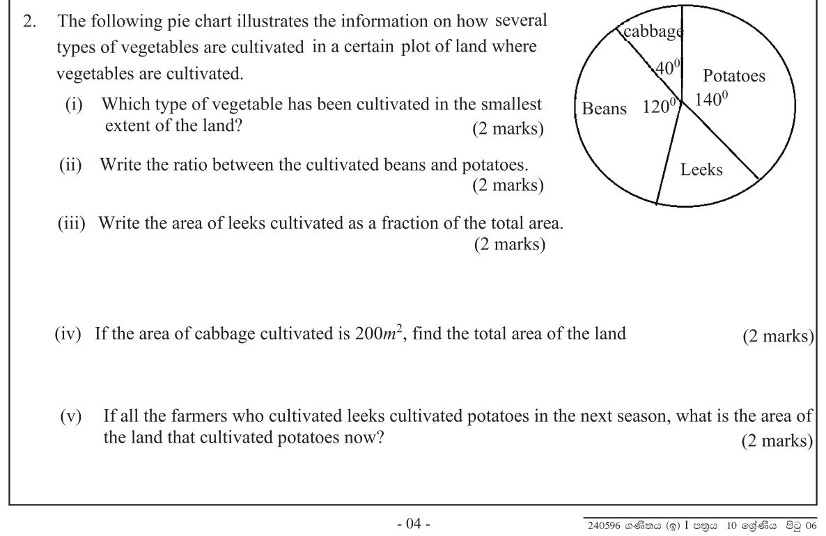 Paper I Part B Q2: Interpret a pie chart of vegetable plots and areas