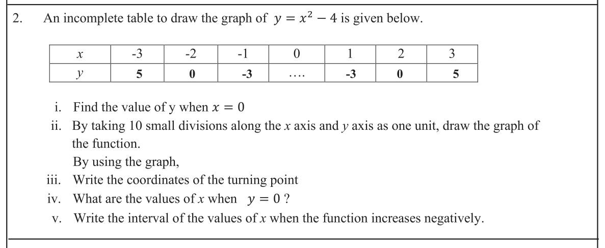 Paper II Part A Q2: Graph of y = x^2 - 4 and its properties