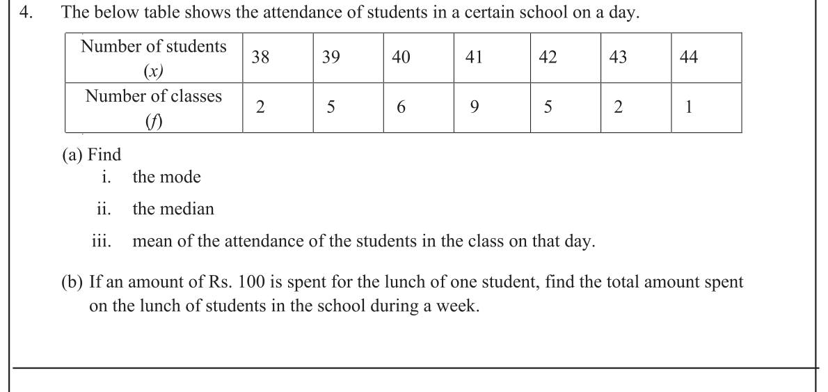 Paper II Part A Q4: Mode, median and mean from a frequency table
