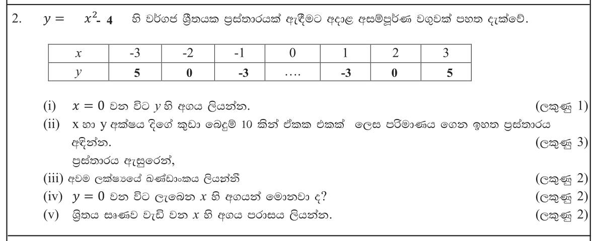 Paper II Part A Q2: Graph of y = x^2 - 4 and its properties