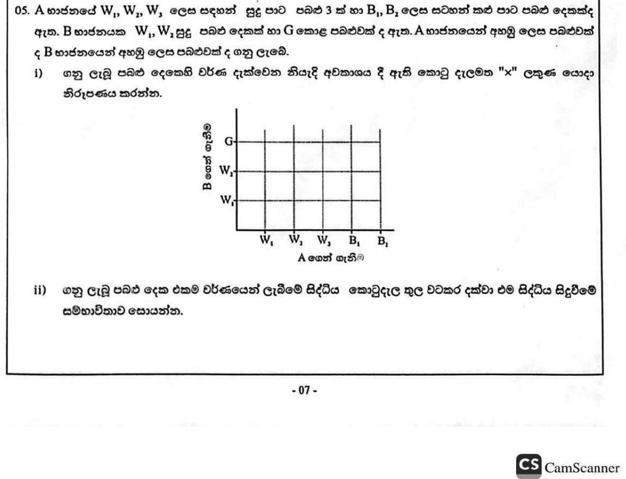 Paper I Part B Q5: Sample space grid and tree diagram for two draws