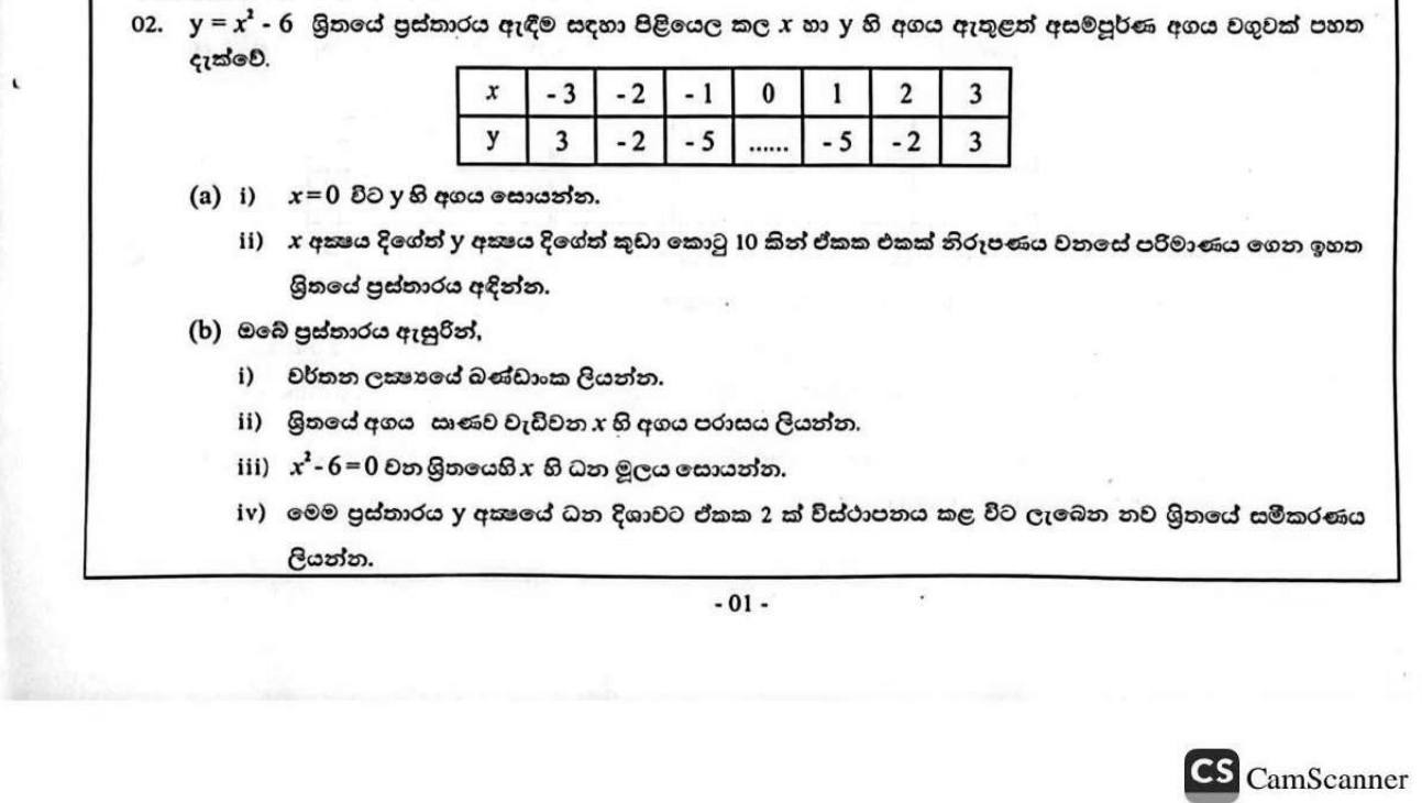 Paper II Part A Q2: Table and graph of a quadratic; symmetry, roots, shifted graph