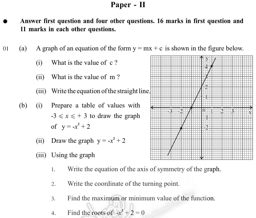 Paper II Part - Q1: Line equation from a graph; table and graph of y = 2 - x²