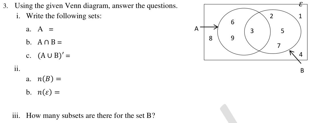 Paper I Part B Q3: Read sets from a Venn diagram; counts and number of subsets