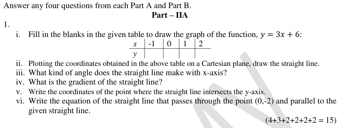 Paper II Part A Q1: Table and graph of y = 3x + 6; gradient, intercept, parallel line