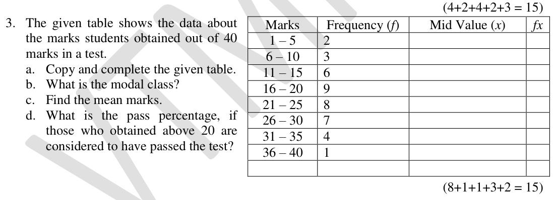 Paper II Part A Q3: Grouped marks: complete table, modal class, mean, pass percentage